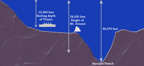 mariana trench diagram