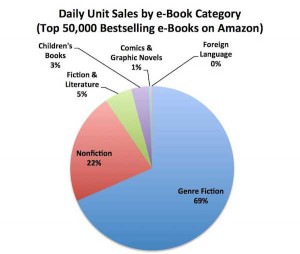 sales-by-category1