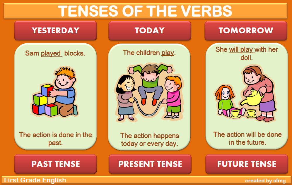 Verb Tenses