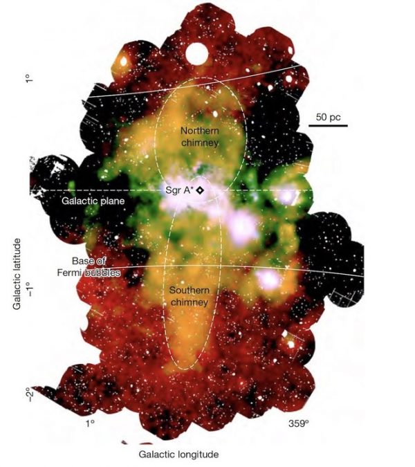 Milky Way Chimneys